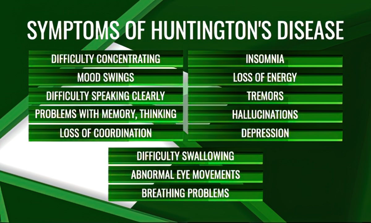 Symptoms of Huntington's Disease - Barton House Memory Care - Sugar Land, TX