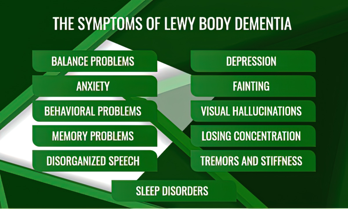Symptoms of Lewy Body Dementia