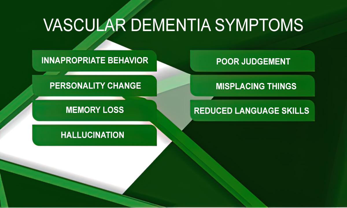 Symptoms of Lewy Body Dementia